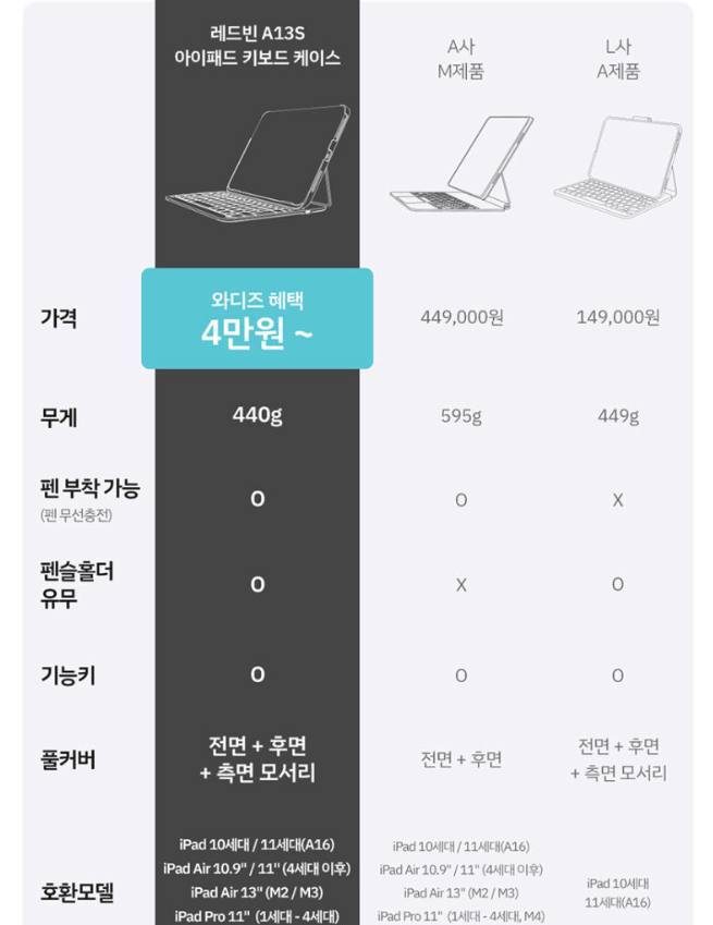오픈예정 중간 구성 예시 1